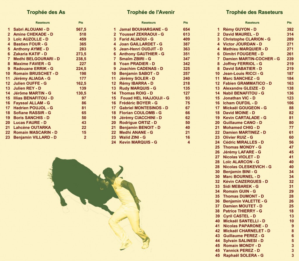 14_08_29_classements