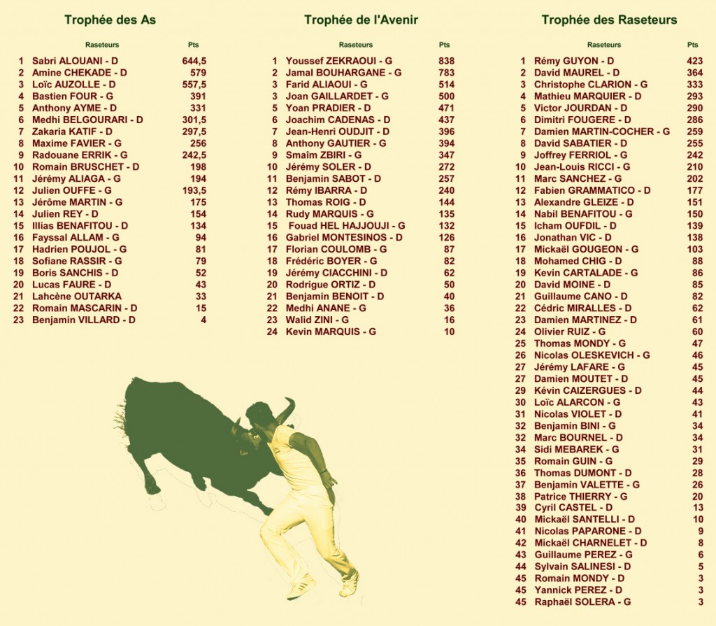 14_10_03_classements