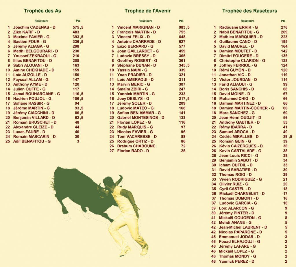 16_09_09_classements