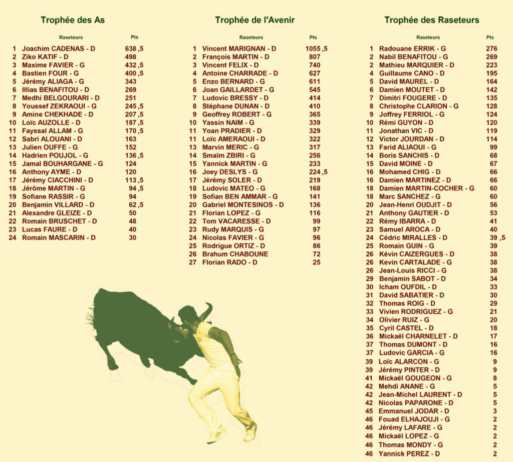 16_10_09_classements